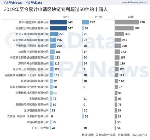 腾讯区块链产品有哪些-第1张图片-财来区块链学库