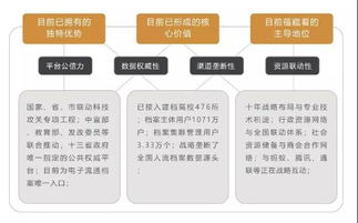 国内区块链项目-第1张图片-财来区块链学库