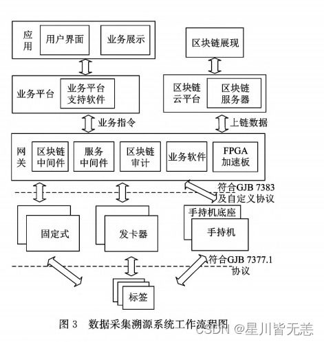 区块链溯源码-第1张图片-财来区块链学库