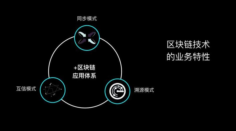 网络安全区块链就业情况-第1张图片-财来区块链学库