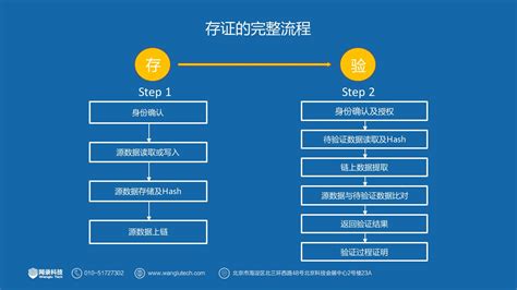 区块链技术最早是由谁提出的-第1张图片-财来区块链学库