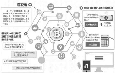 金融专家评区块链产品有哪些-第1张图片-财来区块链学库