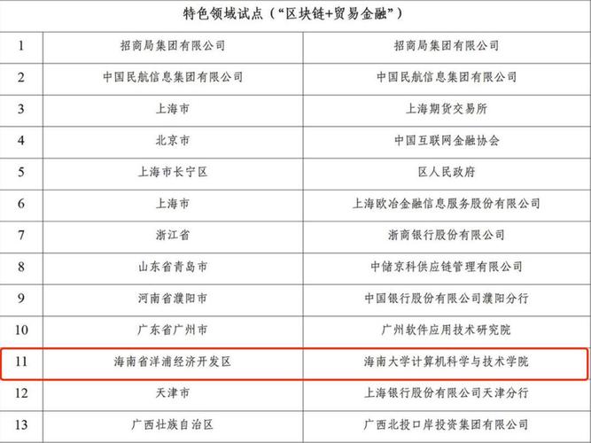 广州区块链系统开发-第1张图片-财来区块链学库