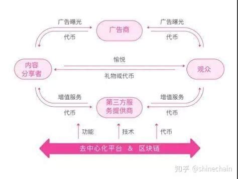 区块链能改变人类社会哪些痛点-第1张图片-财来区块链学库