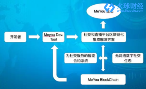 区块链英文怎么说-第1张图片-财来区块链学库