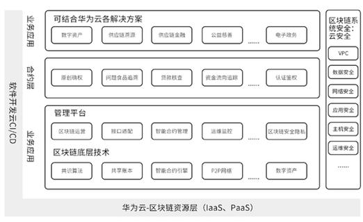 区块链与vr-第1张图片-财来区块链学库