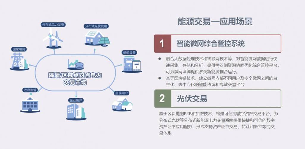 区块链技术有哪些应用领域答案-第1张图片-财来区块链学库