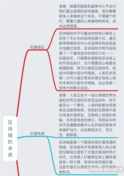 区块链的运行原理-第1张图片-财来区块链学库