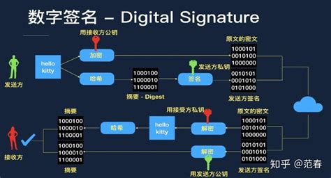 区块链与信任新架构-第1张图片-财来区块链学库