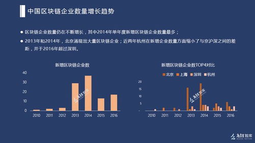 中国哪家公司区块链专利最多?-第1张图片-财来区块链学库