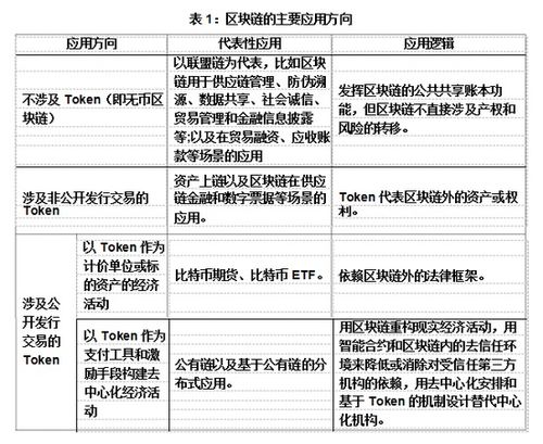 区块链数据服务平台-第1张图片-财来区块链学库