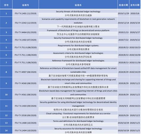 区块链最成熟的国家-第1张图片-财来区块链学库