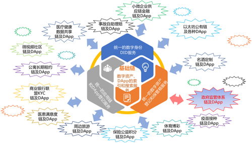 山东大学区块链考试-第1张图片-财来区块链学库