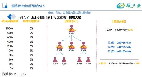 区块链共识是什么意思-第1张图片-财来区块链学库