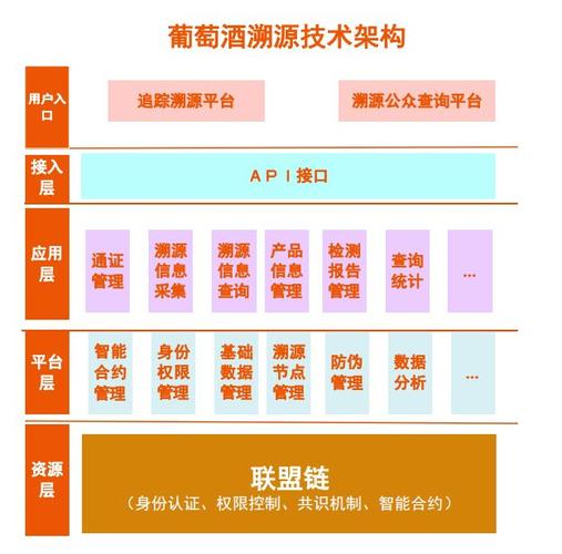 酒链世界能赚钱是真的么-第1张图片-财来区块链学库