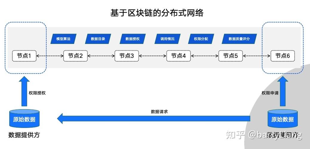 区块链跨链-第1张图片-财来区块链学库