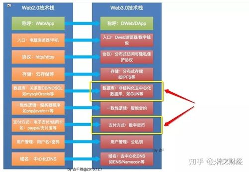 区块链作用于网络攻防-第1张图片-财来区块链学库