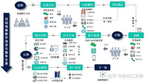 区块链基础与应用学什么-第1张图片-财来区块链学库