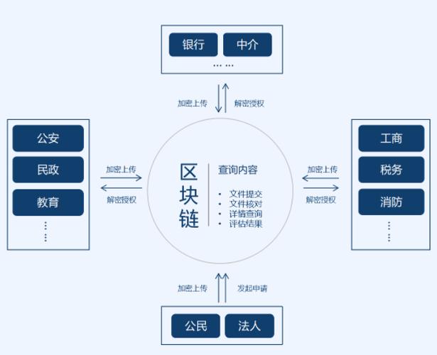 区块链应用分为哪几个层面-第1张图片-财来区块链学库