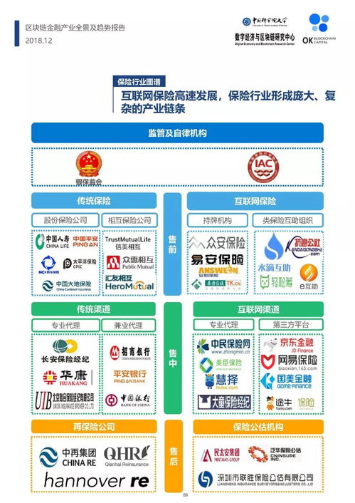 区块链金融应用课程有哪些内容-第1张图片-财来区块链学库