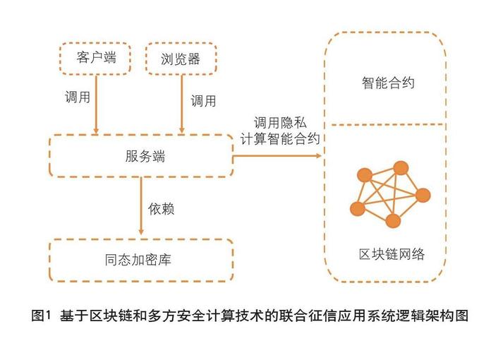 区块链安全技术包括-第1张图片-财来区块链学库