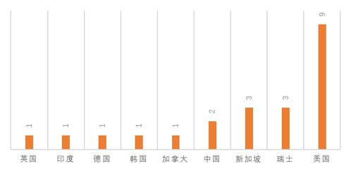 区块链和比特币是什么关系-第1张图片-财来区块链学库