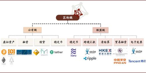 区块链金融什么意思-第1张图片-财来区块链学库