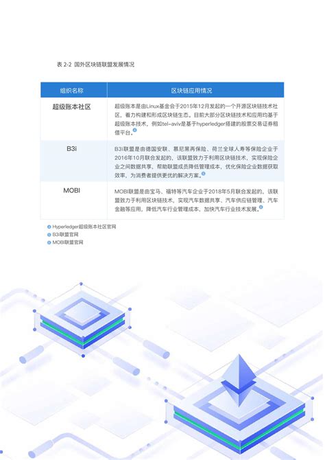 区块链适合什么行业-第1张图片-财来区块链学库