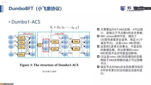 区块链的共识算法不包括什么-第1张图片-财来区块链学库