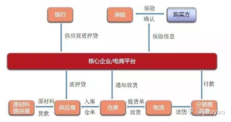 供应链和区块链是什么关系-第1张图片-财来区块链学库