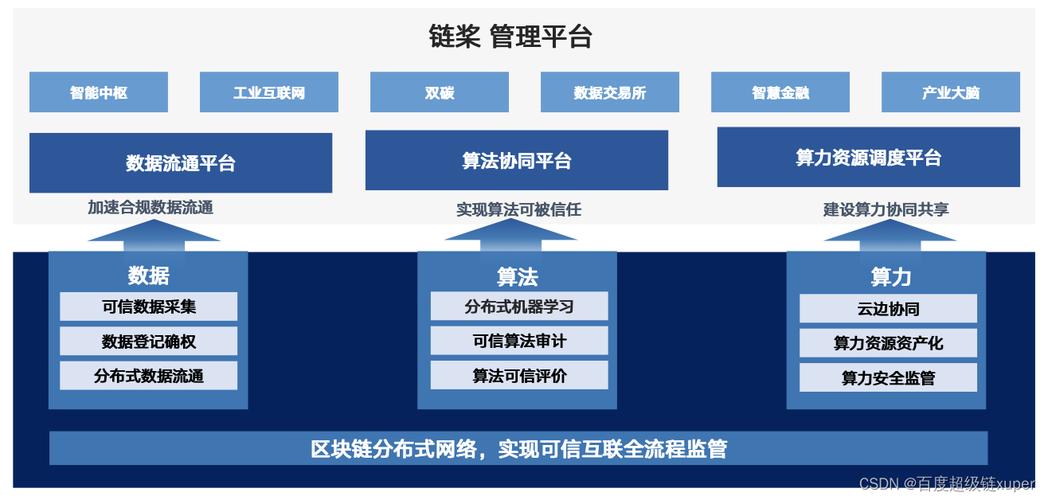 数字币公链有什么特征-第1张图片-财来区块链学库