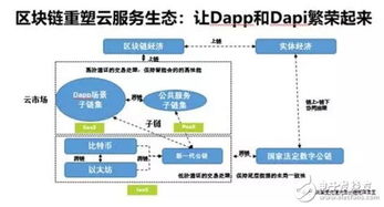 区块链云服务价格多少钱一个月-第1张图片-财来区块链学库