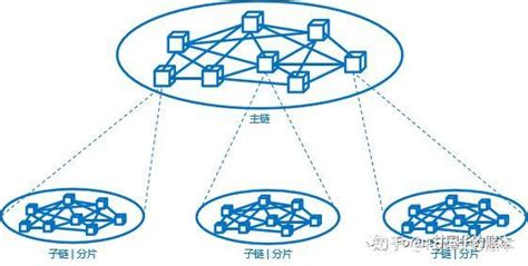 区块链资金池怎么锁仓-第1张图片-财来区块链学库