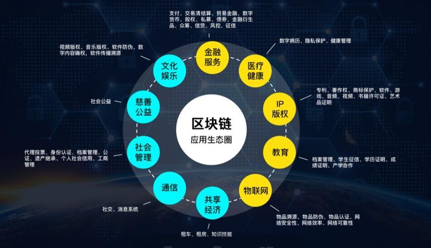 区块链应用未来规划方向是什么-第1张图片-财来区块链学库