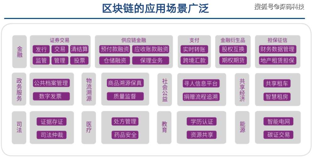 如何引入区块链产业链领域-第1张图片-财来区块链学库