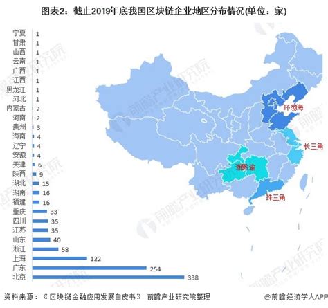 区块链在中国的发展路径是由市场到规则-第1张图片-财来区块链学库