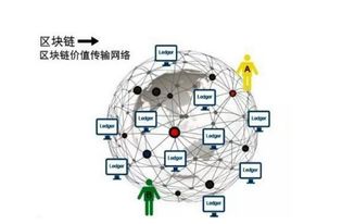 基于区块链的农产品溯源-第1张图片-财来区块链学库