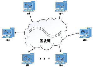 区块链的不同验证机制-第1张图片-财来区块链学库