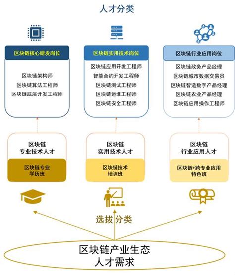 长三角的区块链公司有哪些-第1张图片-财来区块链学库