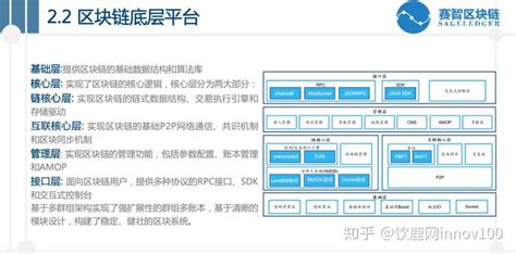 2021区块链比赛-第1张图片-财来区块链学库