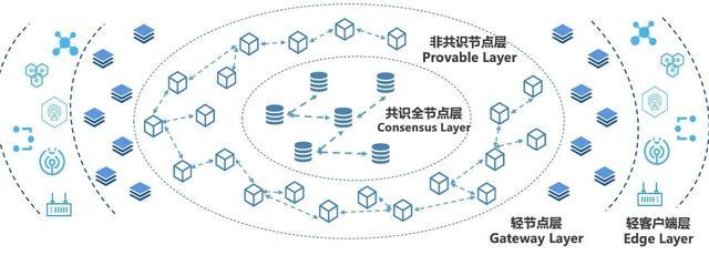 区块链信息储存-第1张图片-财来区块链学库