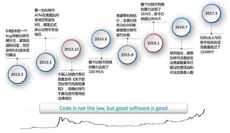 审计局谈区块链发展的问题-第1张图片-财来区块链学库