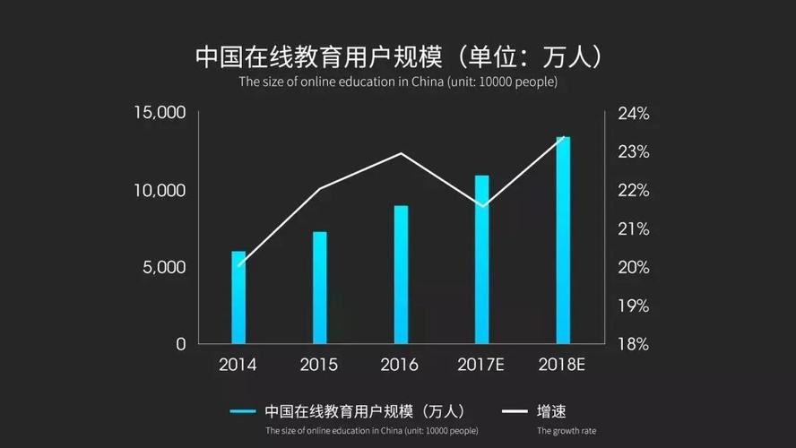 区块链对教育领域的影响及作用-第1张图片-财来区块链学库