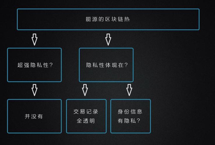 区块链技术的安全问题-第1张图片-财来区块链学库