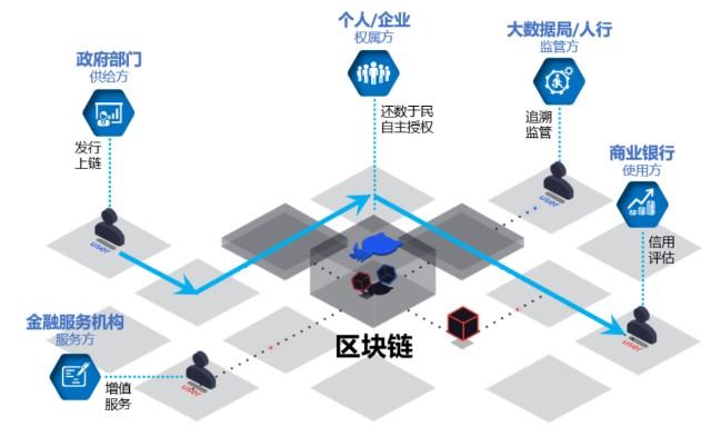 中国区块链技术创新与应用联盟-第1张图片-财来区块链学库