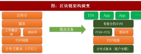 区块链技术考试答案-第1张图片-财来区块链学库