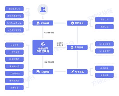 区块链技术的协议-第1张图片-财来区块链学库