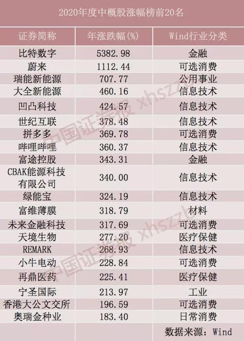 投资区块链公司的股票好吗安全吗-第1张图片-财来区块链学库