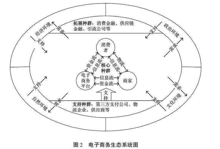 区块链生态系统有哪些-第1张图片-财来区块链学库