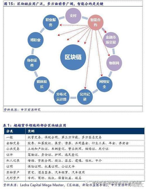 海南区块链试验区官网-第1张图片-财来区块链学库